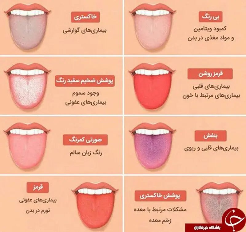 رنگ زبان