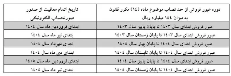 مالیات