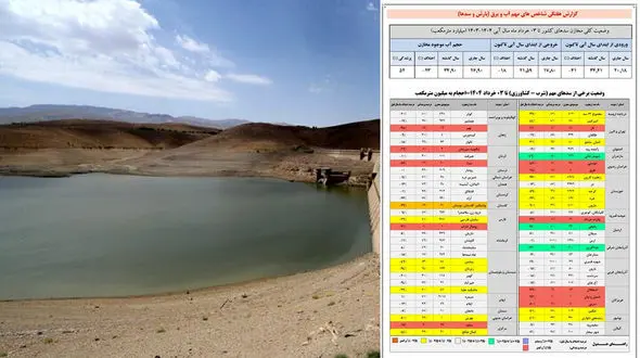بحران خاموش پشت دیوار سدها / کاهش ۴۱ درصدی ورودی آب به مخازن کشور/ زمان برای اصلاح ساختارها رو به پایان است