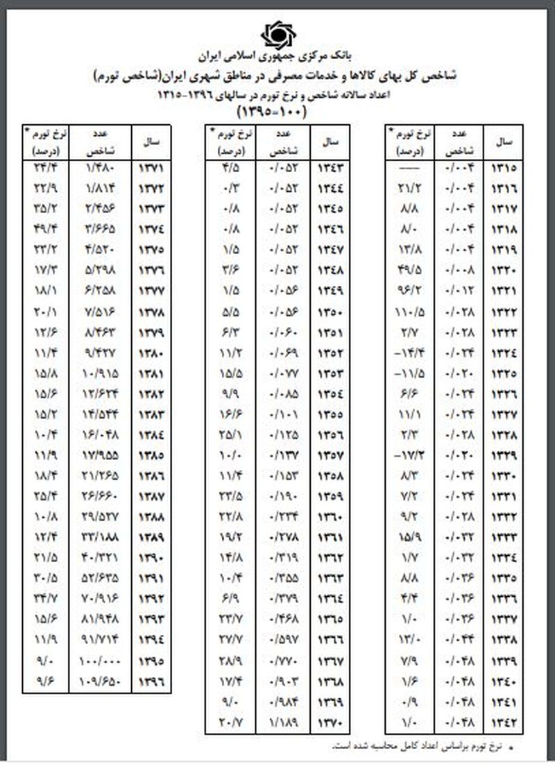 مهریه