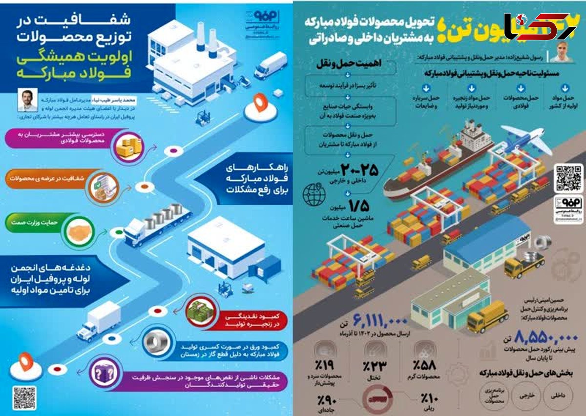 تحول فولاد مبارکه در تحویل محصولات/شفافیت در توزیع اولویت است