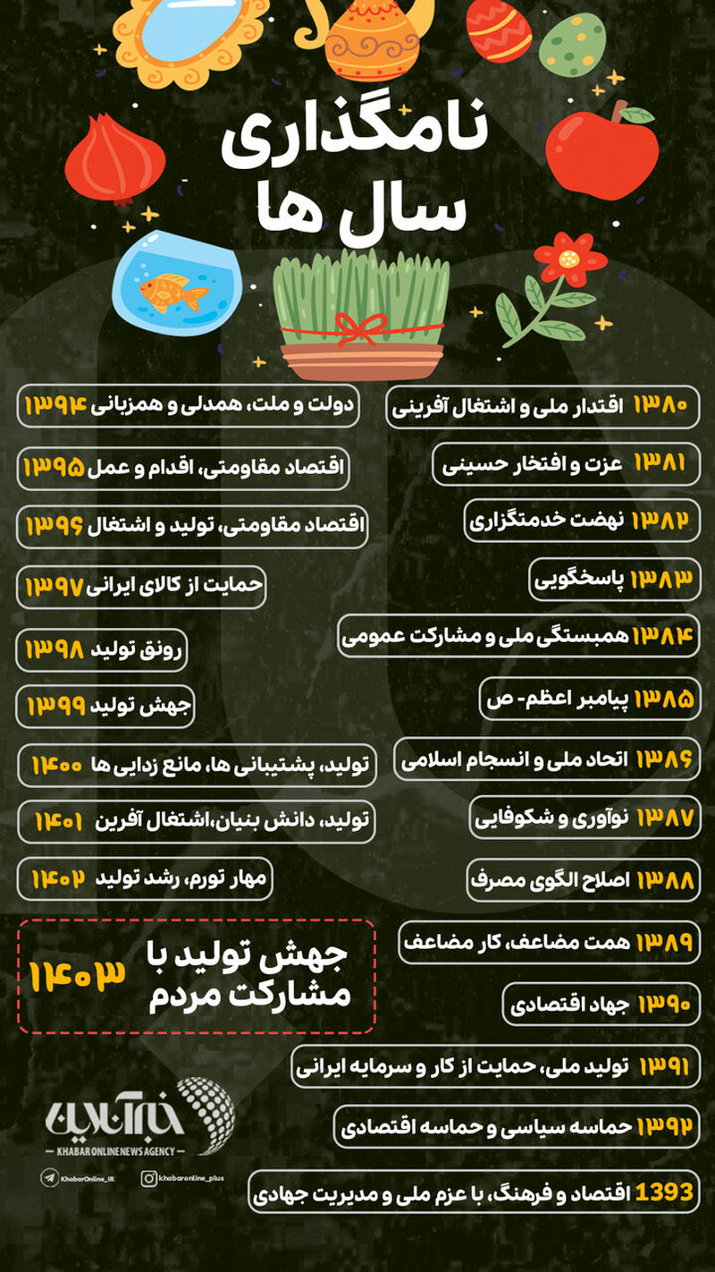 اینفوگرافیک| نگاهی بر 24 سال نامگذاری سال از سوی رهبر انقلاب