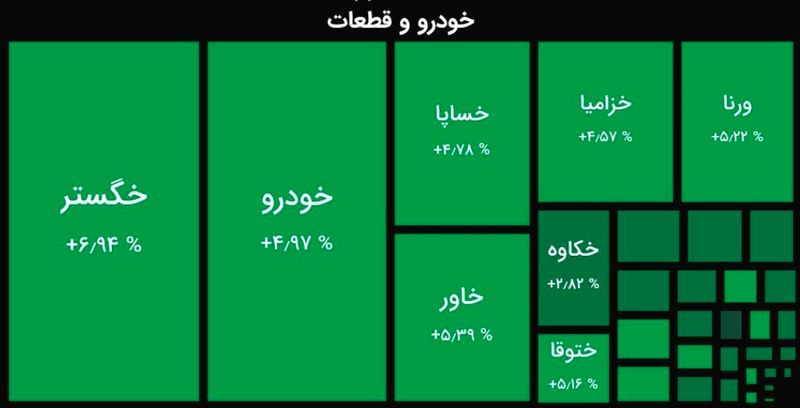 رشد نماد خودرویی ها