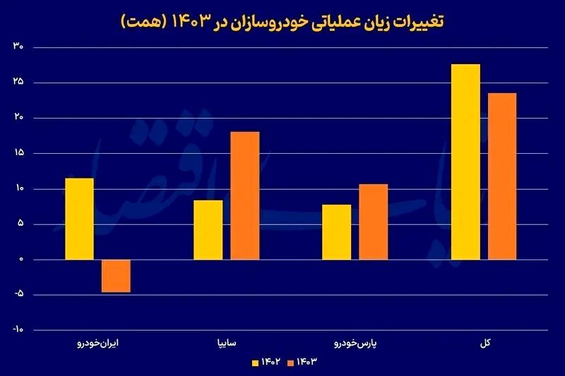 سود+و+زیان+خودرو
