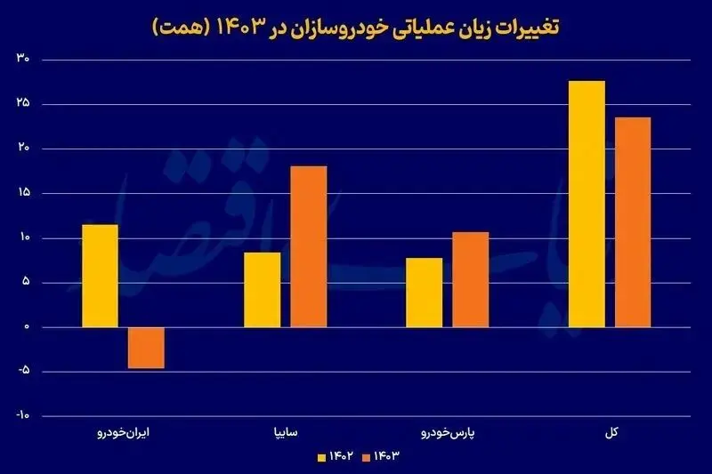 سود+و+زیان+خودرو