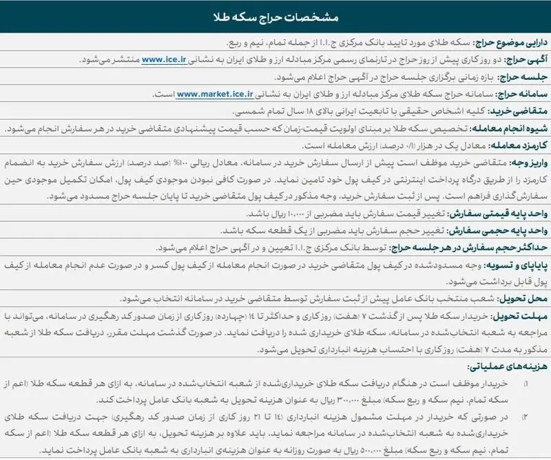 حراج سکه