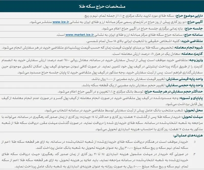 حراج سکه