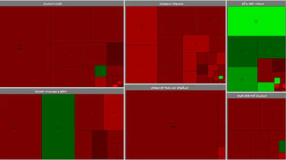بورس قرمز همچنان به حال خود رها شده است / امروز شنبه 28 فروردین + جدول نمادها