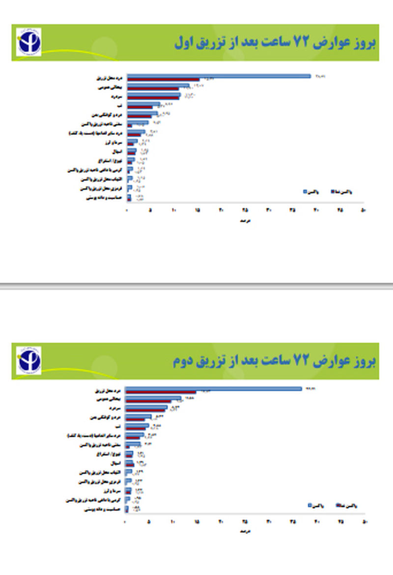 واکسن پاستور 16