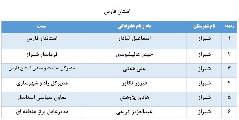 لیست برخی از مدیران بازنشسته سراسر کشور 