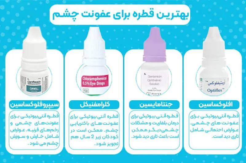 قطره ه9ای چشم