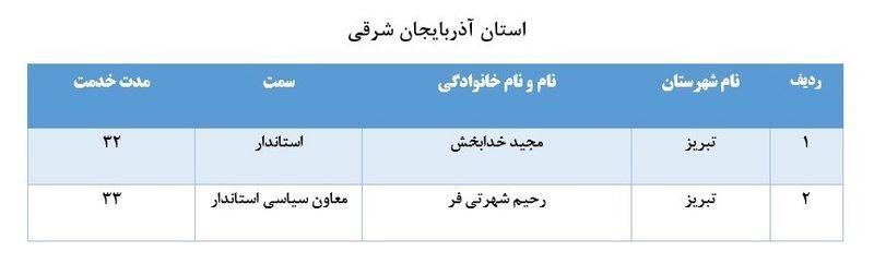 لیست برخی از مدیران بازنشسته سراسر کشور 