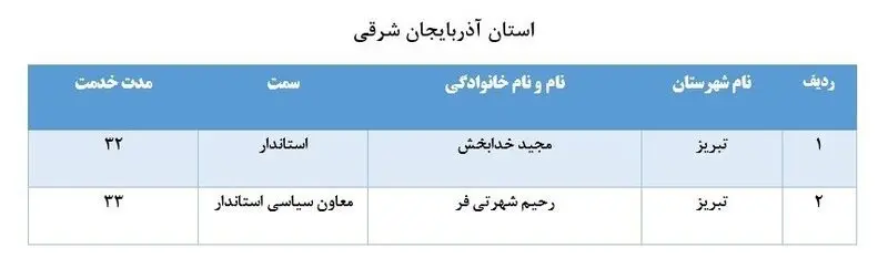 لیست برخی از مدیران بازنشسته سراسر کشور 