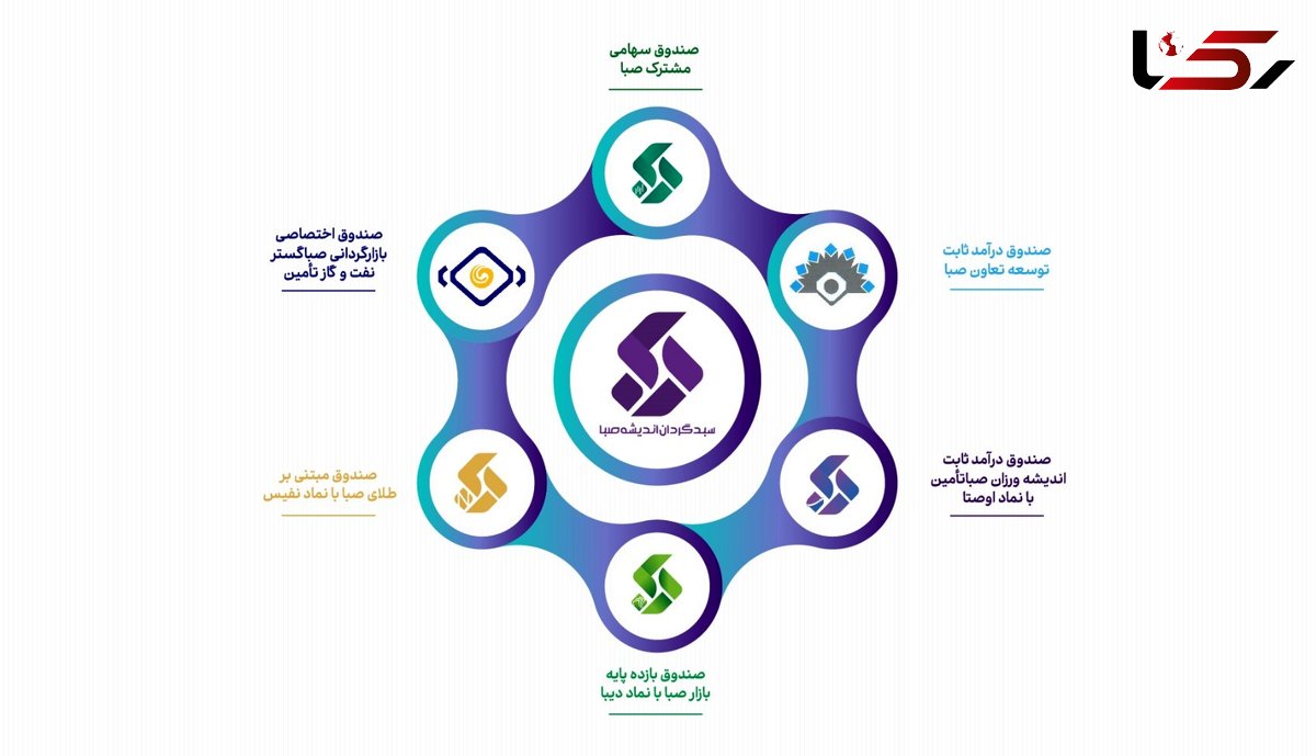 معرفی 6 اُمین صندوق سرمایه¬گذاری مختص اوراق دولتی با نماد «دیبا» 