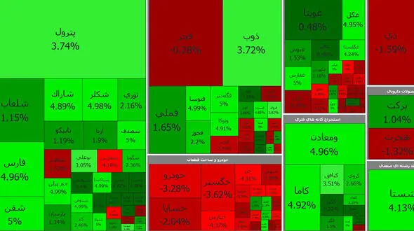 بورس امروز در روز تنفیذ رئیسی سبز شد + جدول نمادها