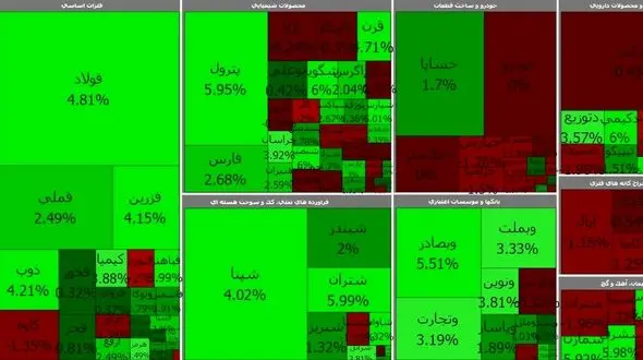 بورس امروز سبزپوش شد / چهارشنبه 27 اسفند + جدول نمادها