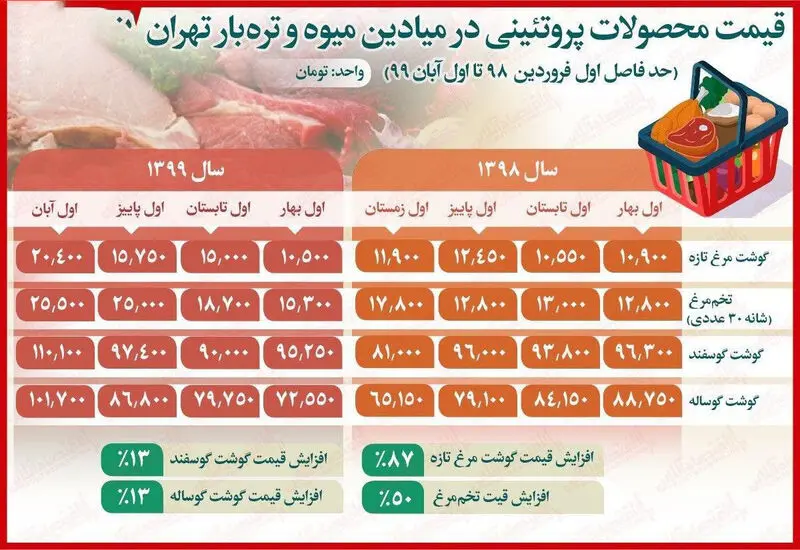 اینفو