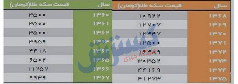 قیمت سکه