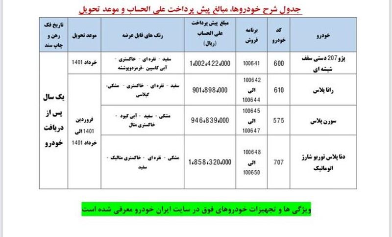 پیش فروش محصولات ایران خودرو