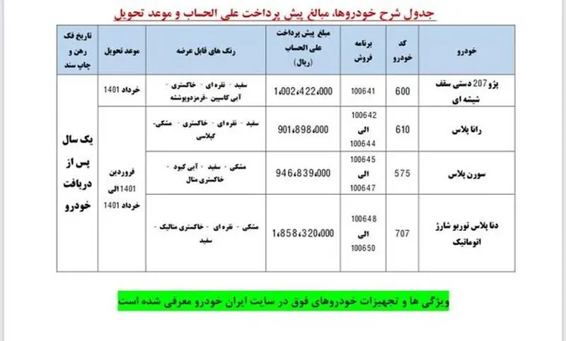 پیش فروش محصولات ایران خودرو