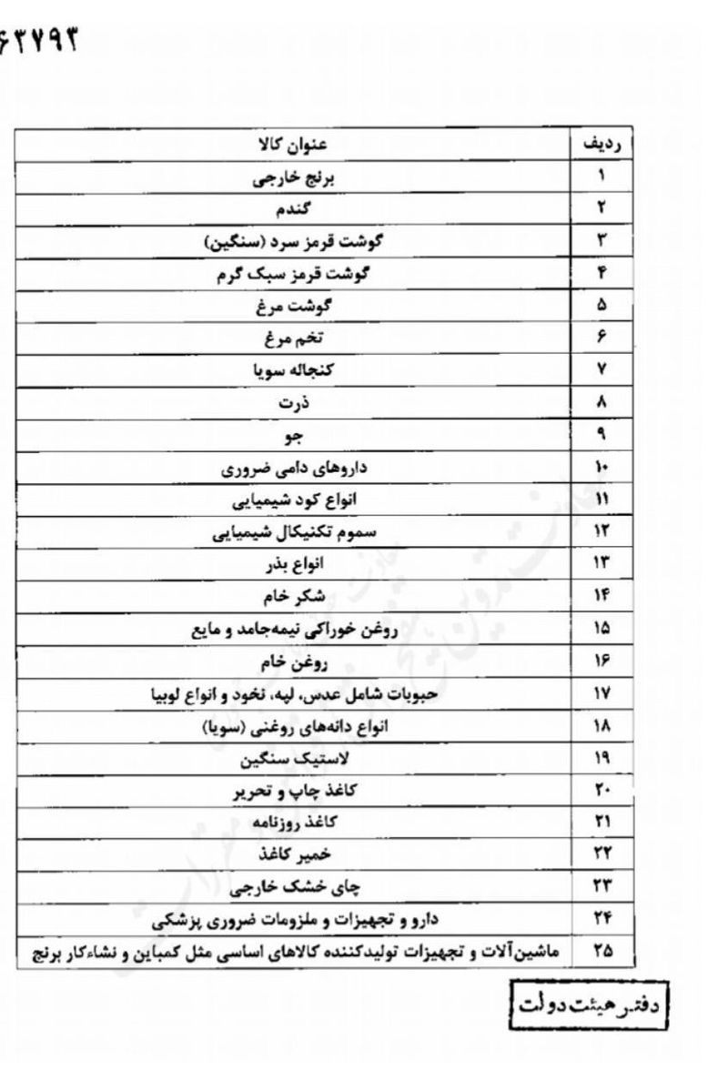 فهرست اقلام مشمول ارز دولتی اعلام شد