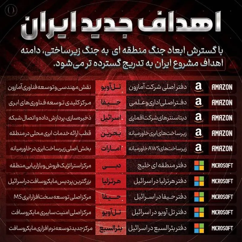اهداف جدید ایران در جنگ رمضان