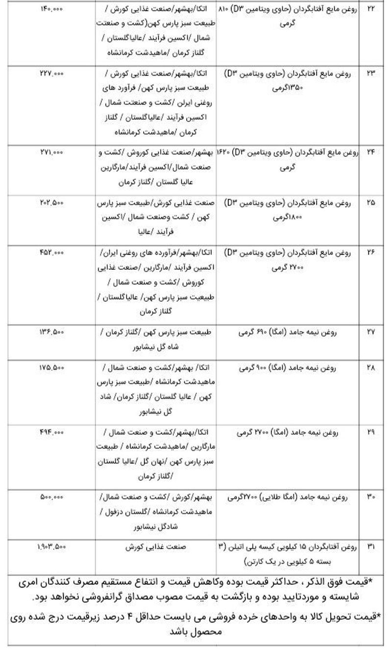 قیمت اقلام خوراکی 2