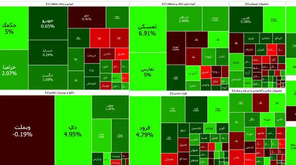 شاخص کل بورس امروز به استراحت پرداخت + نمادها