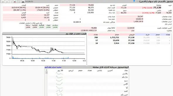 ارزش پالایشی یکم امروز شنبه 14 فروردین 