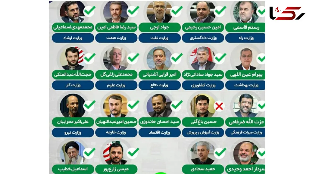 کدام وزیر بیشترین رأی را از مجلس گرفت؟ / رأی ناپلئونی به وزیر ورزش