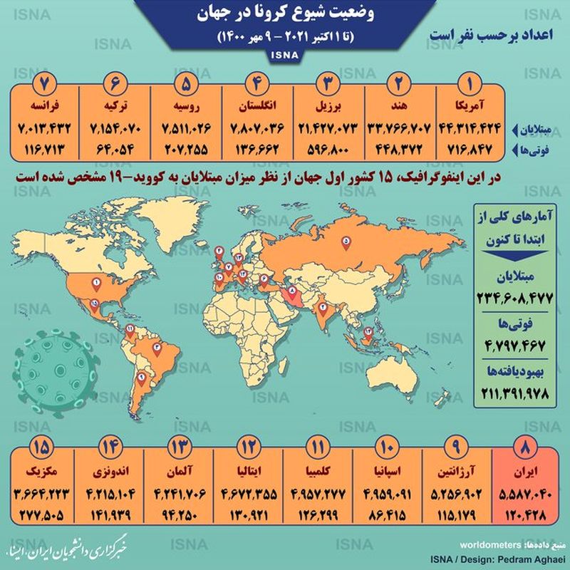 آمار کرونا