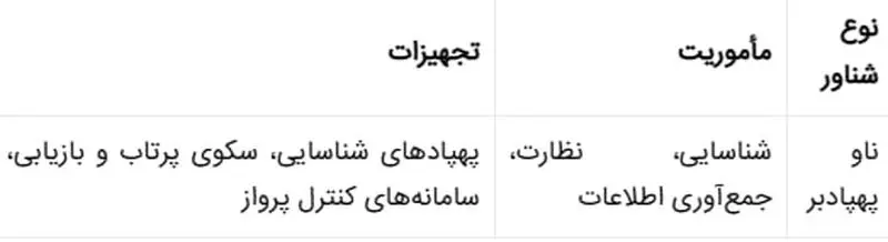 مشخصات فنی شهید باقری