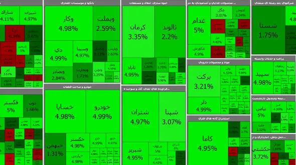 بورس امروز شنبه 6 شهریور ماه صعودی آغاز شد + جدول نمادها