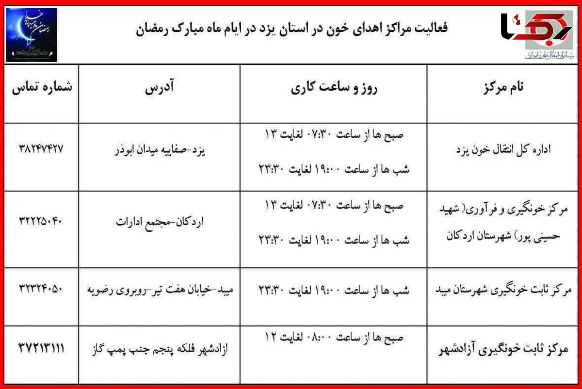 فعالیت مراکز خون گیری استان یزد در ماه رمضان