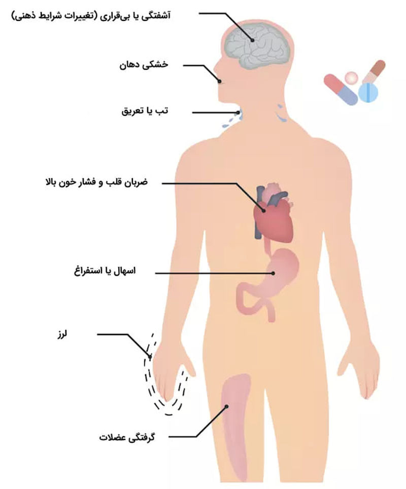 سروتونین