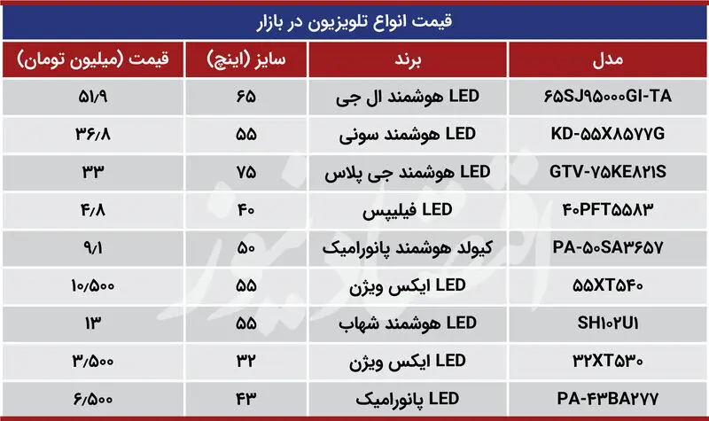 قیمت تلویزیون