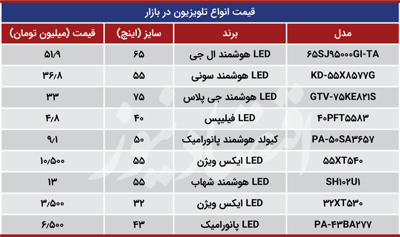 قیمت تلویزیون