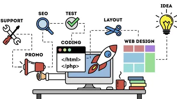 آموزش طراحی سایت