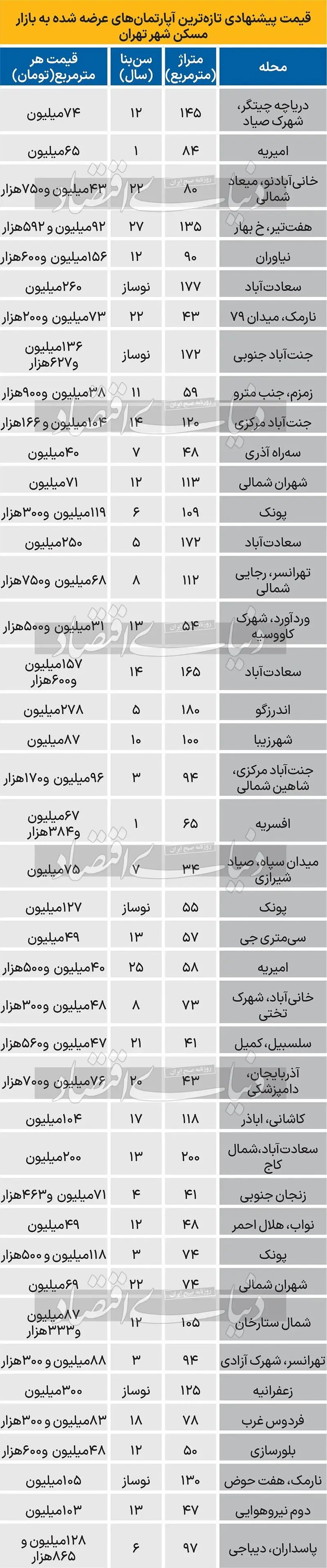 قیمت مسکن شب عید