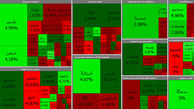 بورس امروز 10 درصد از افت شاخص دیروز را جبران کرد + جدول نمادها