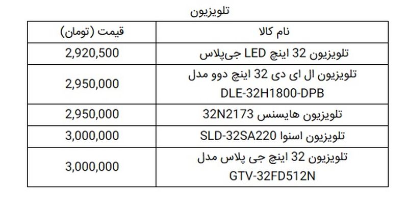 قیمت تلویزیون