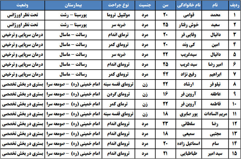 اسامی  مصدومان ماسال