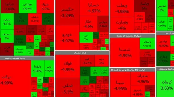 بورس امروز پس از 10 روز قرمز شد + جدول نمادها