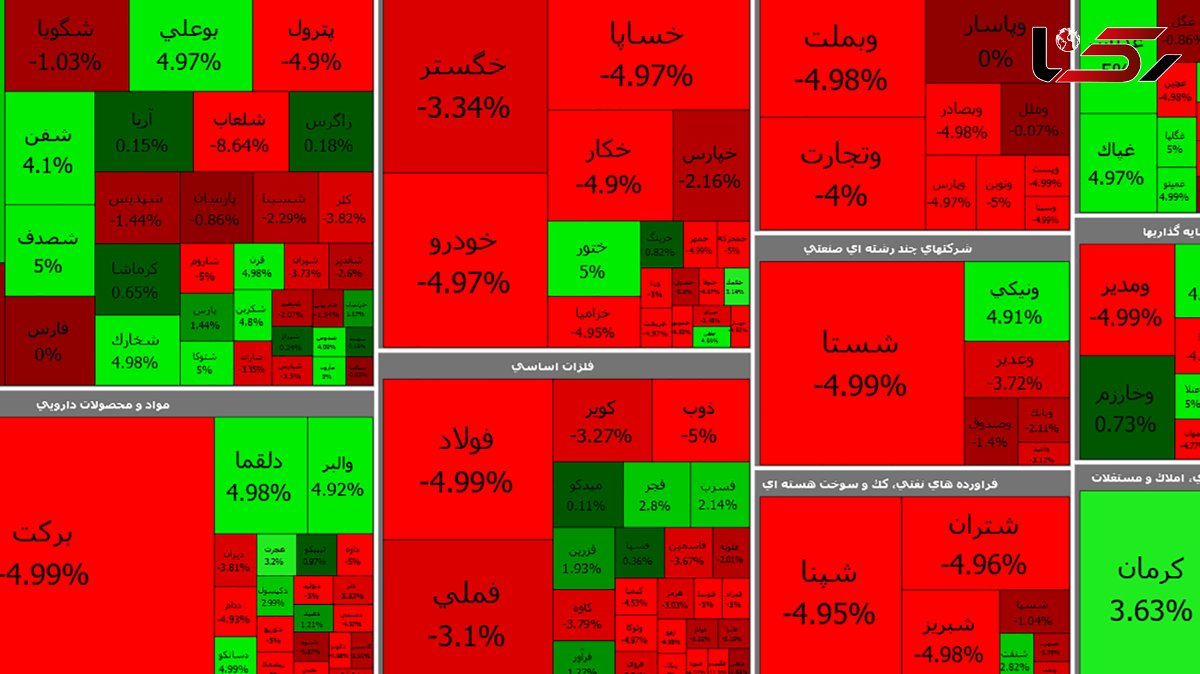 بورس امروز پس از 10 روز قرمز شد + جدول نمادها