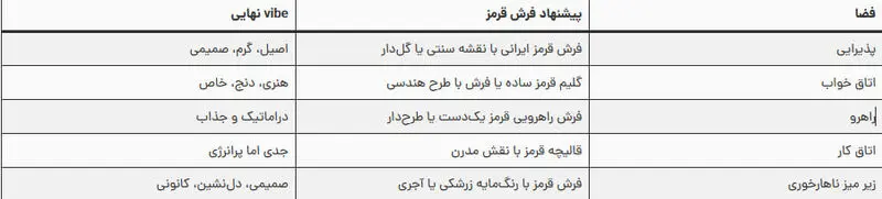 فضاهای استفاده از فرش قرمز