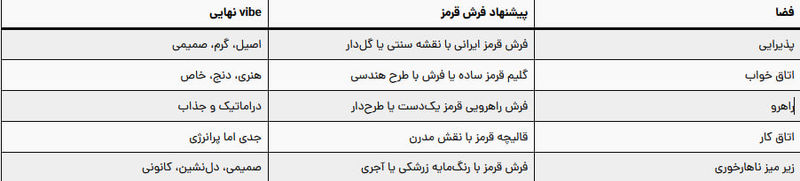 فضاهای استفاده از فرش قرمز