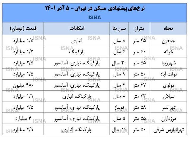 افزایش قیمت عجیب مسکن در جنوب تهران + جدول قیمت