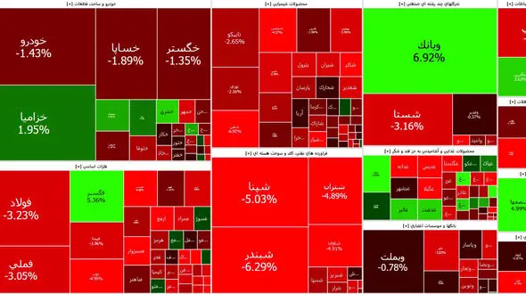 شاخص کل بورس امروز کانال یک میلیون و 800 هزار واحد را از دست داد + جدول نمادها