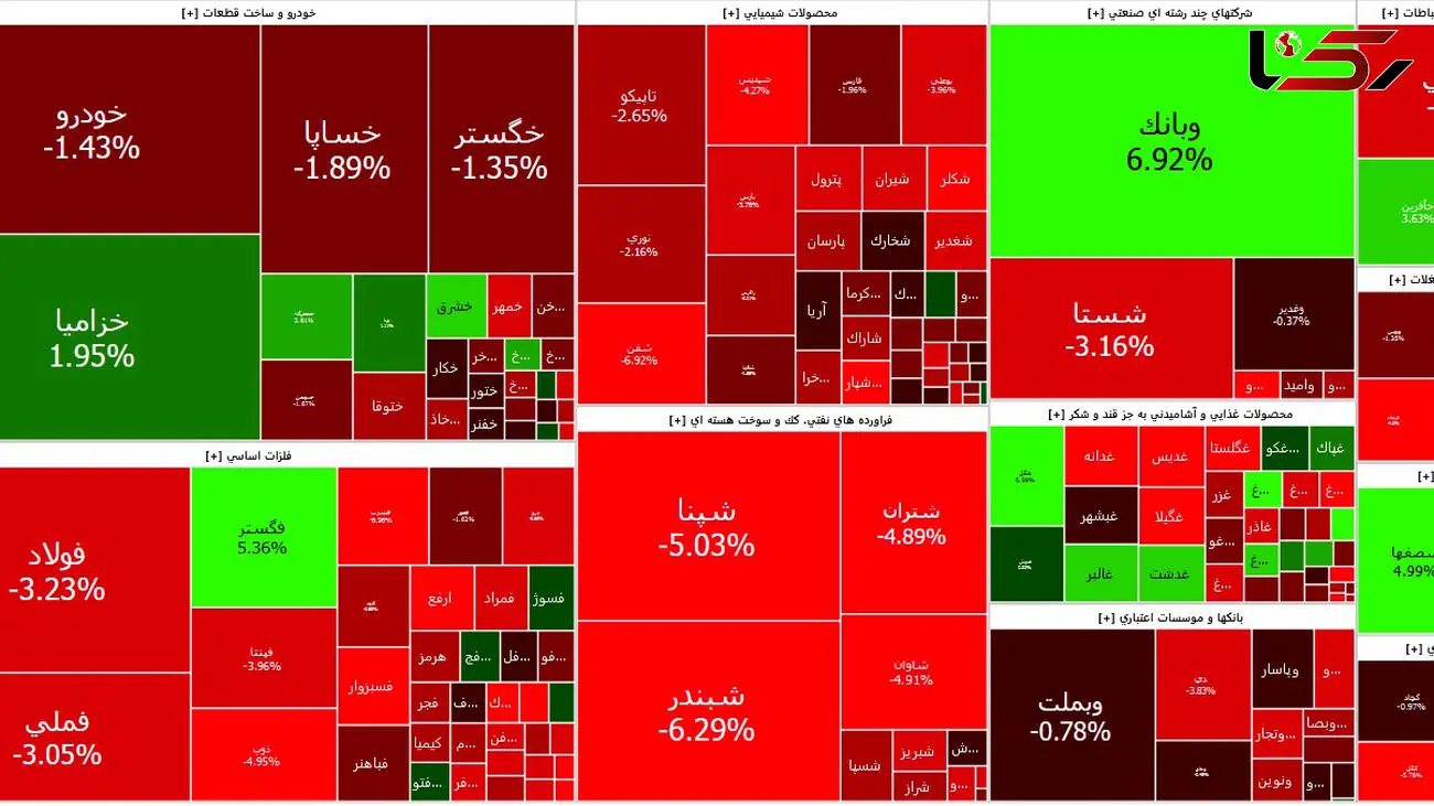 شاخص کل بورس امروز کانال یک میلیون و 800 هزار واحد را از دست داد + جدول نمادها