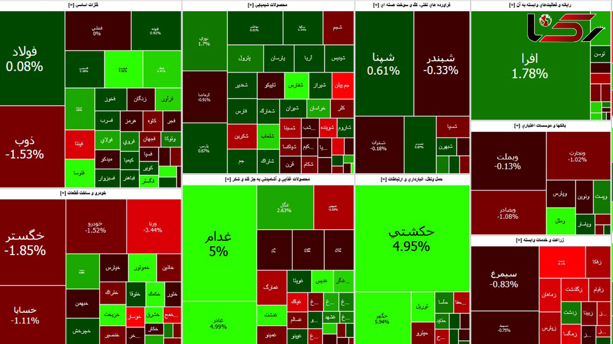 بورس امروز با رشد نسبی آغاز به کار کرد / خودرویی ها قرمز شدند + جدول نمادها